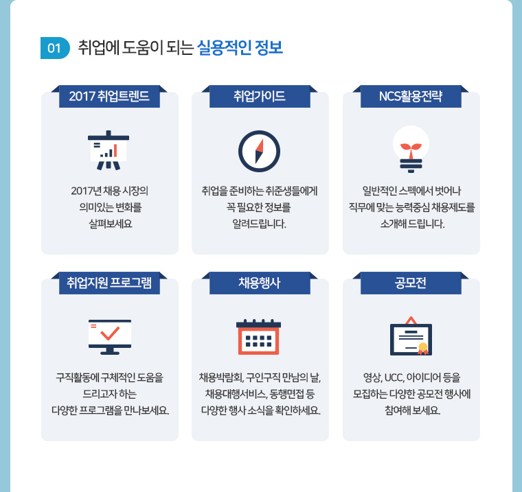 01 취업에 도움이 되는 실용적인 정보 1. 2017 취업트렌드 - 2017년 채용 시장의 의미있는 변화를 살표보세요. , 2. 취업가이드 - 취업을 준비하는 취준생들에게 꼭 필요한 정보를 알려드립니다. , 3.NCS활용전략 - 일반적인 스펙에서 벗어나 직무에 맞는 능력중심채용제도를 소개해 드립니다. , 4.취업지원 프로그램  - 구직활동에 구체적인 도움을 드리고자 하는 다양한 프로그램을 만나보세요. , 5.채용행사 - 채용박람회, 구인구직 만남의 날, 채용대행서비스, 동행면접 등 다양한 행사 소식을 확인하세요. , 6.공모전 - 영상, UCC, 아이디어 등을 모집하는 다양한 공모전 행사에 참여해 보세요.