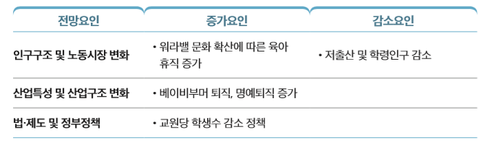 [중·고등학교 학생 수 현황]
연도 중학생 수 고등학생 수 합계
2006 2,075,311 1,775,857 3,851,168 
2007 2,063,159 1,841,374 3,904,533 
2008 2,038,611 1,906,978 3,945,589 
2009 2,006,972 1,965,792 3,972,764 
2010 1,974,798 1,962,356 3,937,154 
2011 1,910,572 1,943,798 3,854,370 
2012 1,849,694 1,920,087 3,769,781 
2013 1,804,189 1,893,303 3,697,492 
2014 1,717,911 1,839,372 3,557,283 
2015 1,585,951 1,788,266 3,374,217
2016 1,457,490 1,752,457 3,209,947
2017 1,381,334 1,669,699 3,051,033 
자료 : 교육부(각 년도), 교육통계 재구성 