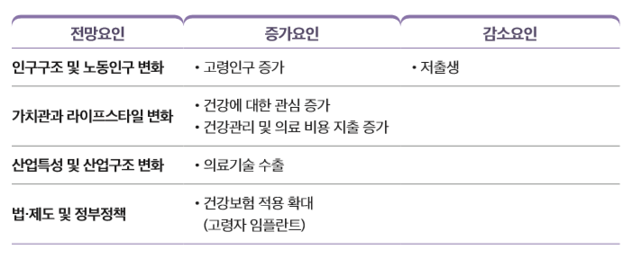 [ 치과의사 면허등록자 및 치과의원 수 현황 ]                                                         
연도 2011 2012 2013 2014 2015 2016
치과의사 면허등록 수
26,098 26,804 27,409 28,134 28,953 29,503
치과의원 수 15,002 14,800 15,579 15,933 16,797 17,219
자료 : 보건복지부, 보건복지통계연보 2017 