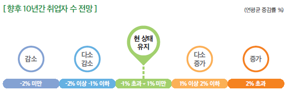 상세내용 하단 참고