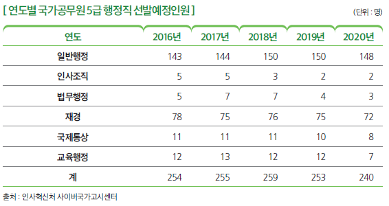 상세내용 하단 참고