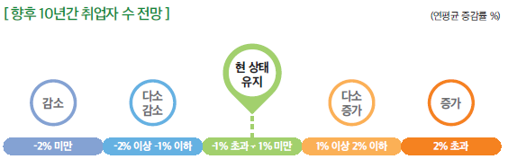 상세내용 하단 참고