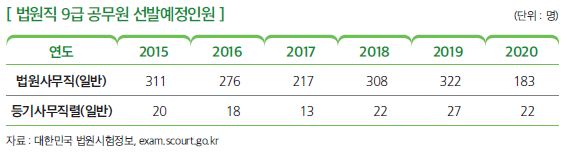 상세내용 하단 참고