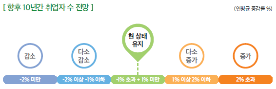 상세내용 하단 참고