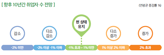 상세내용 하단 참고