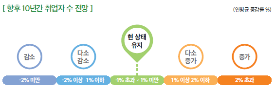 상세내용 하단 참고