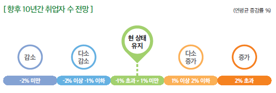 상세내용 하단 참고