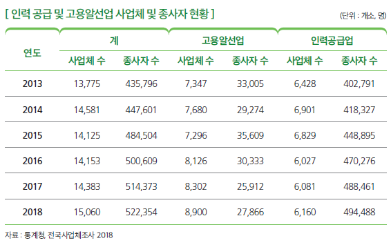 상세내용 하단 참고