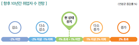 상세내용 하단 참고