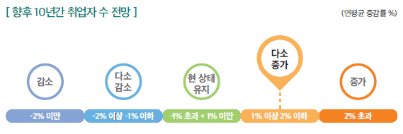 상세내용 하단 참고