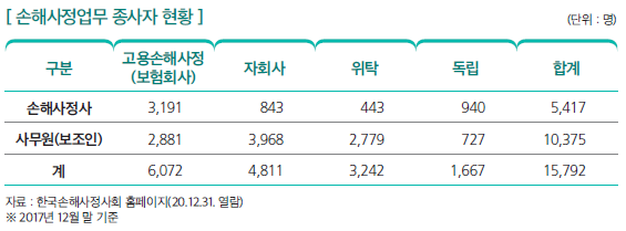 상세내용 하단 참고