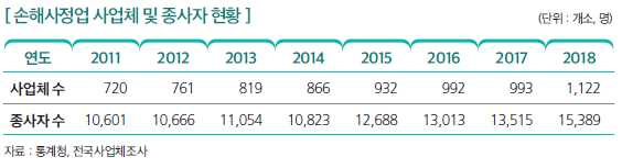 상세내용 하단 참고