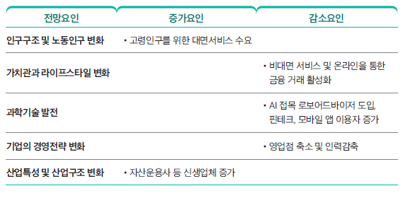 상세내용 하단 참고