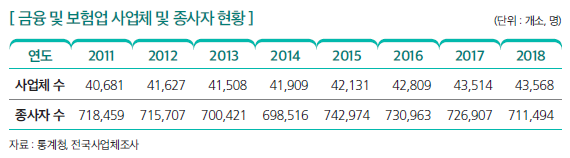 상세내용 하단 참고