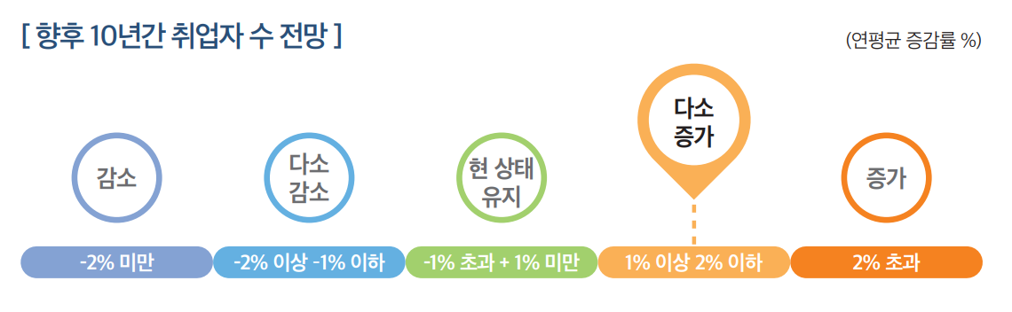 상세내용 하단 참고