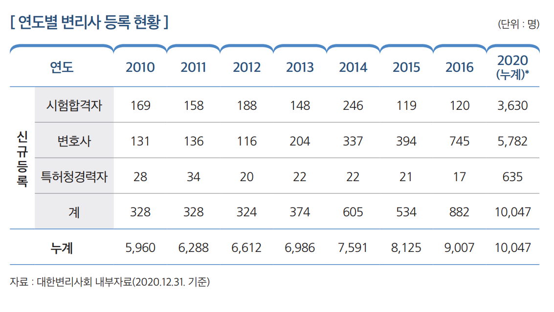 상세내용 하단 참고