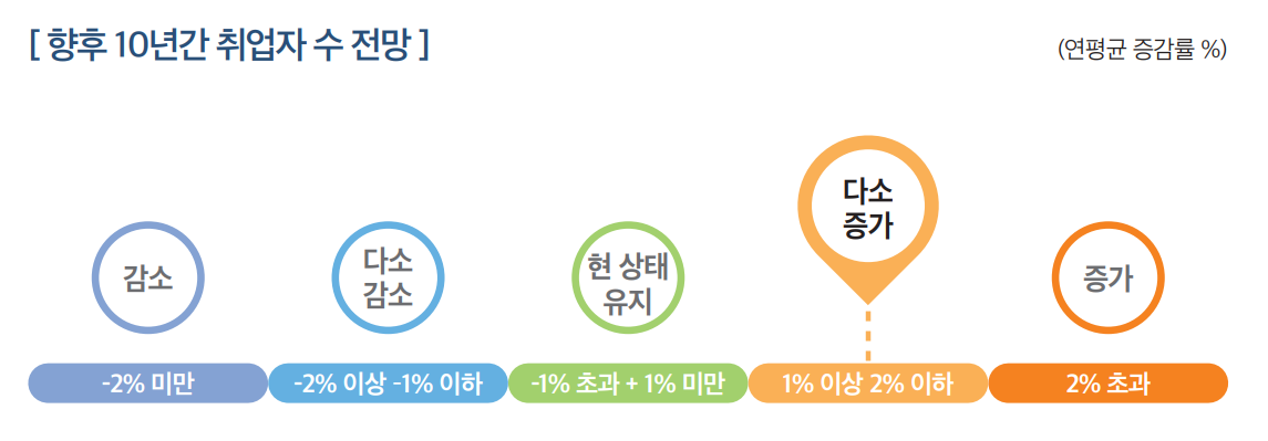 상세내용 하단 참고