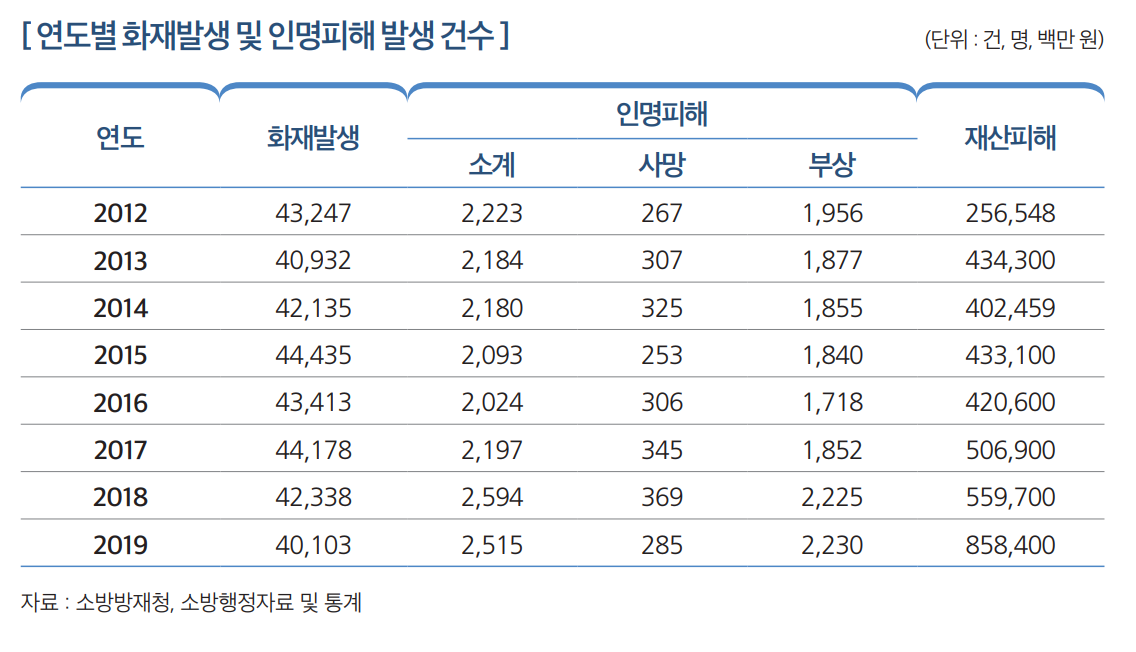 상세내용 하단 참고