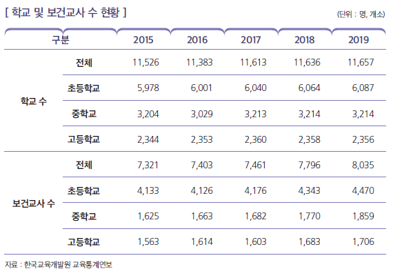 상세내용 하단 참고