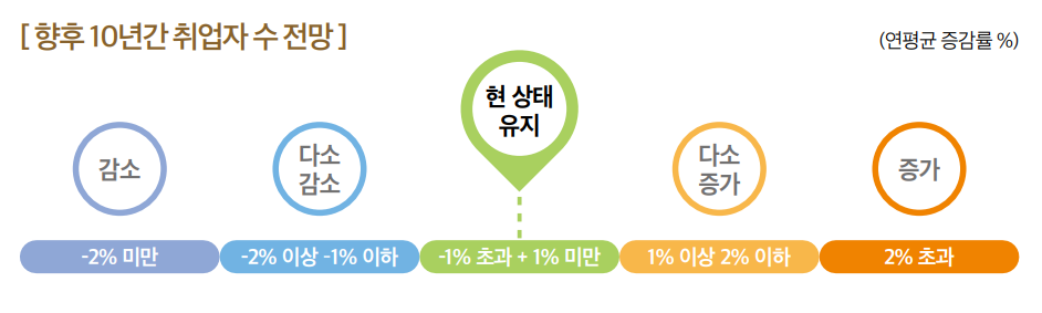 상세내용 하단 참고