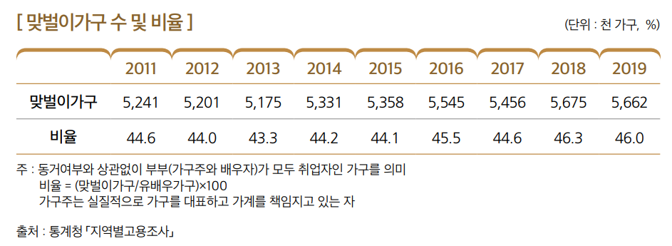 상세내용 하단 참고