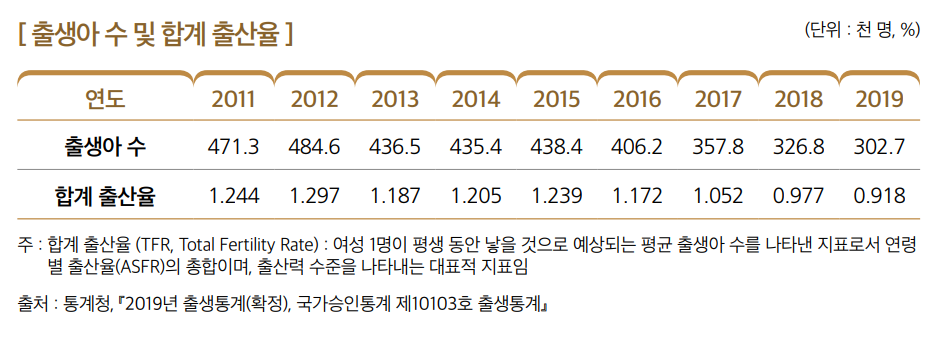 상세내용 하단 참고