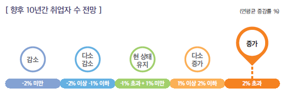 상세내용 하단 참고