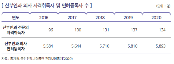 상세내용 하단 참고