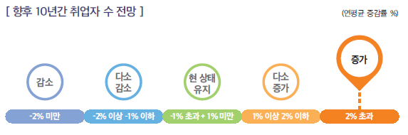 상세내용 하단 참고