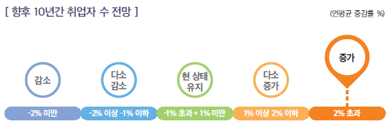 상세내용 하단 참고