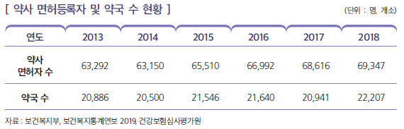 상세내용 하단 참고