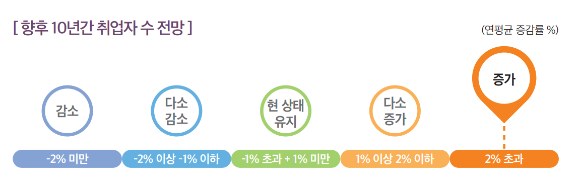 상세내용 하단 참고