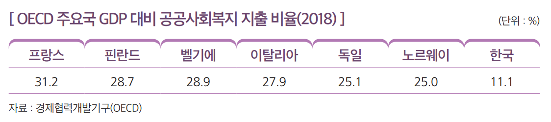 상세내용 하단 참고