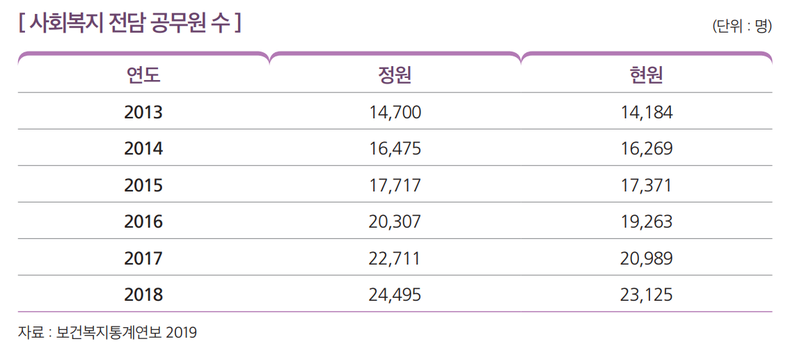 상세내용 하단 참고