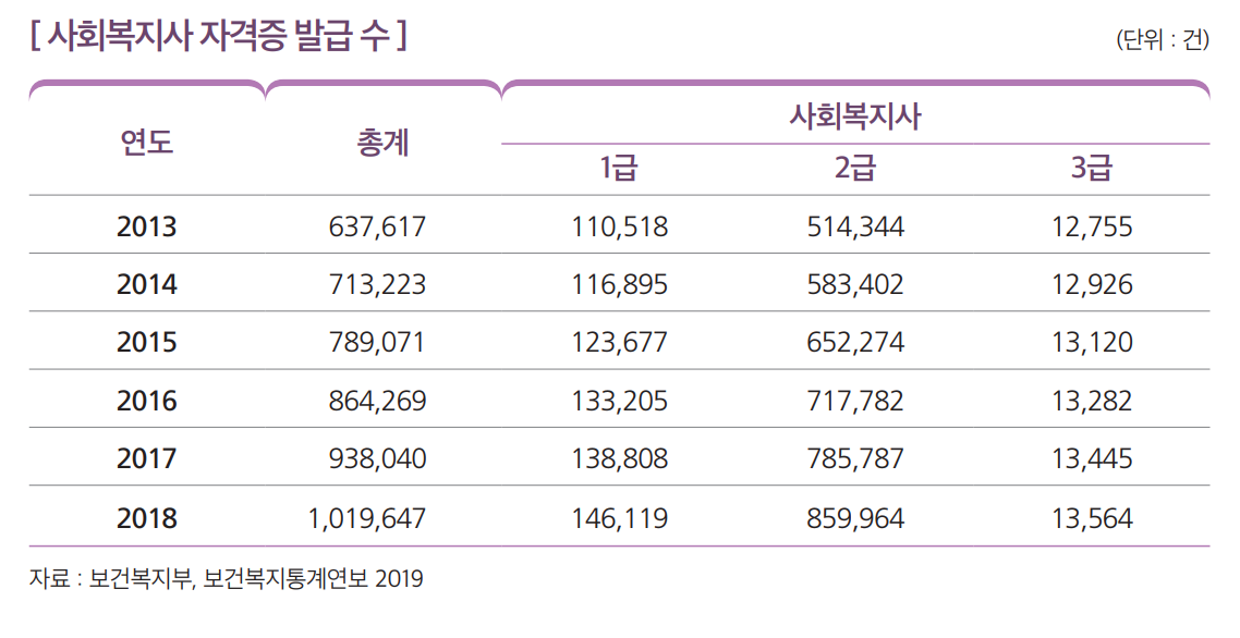 상세내용 하단 참고