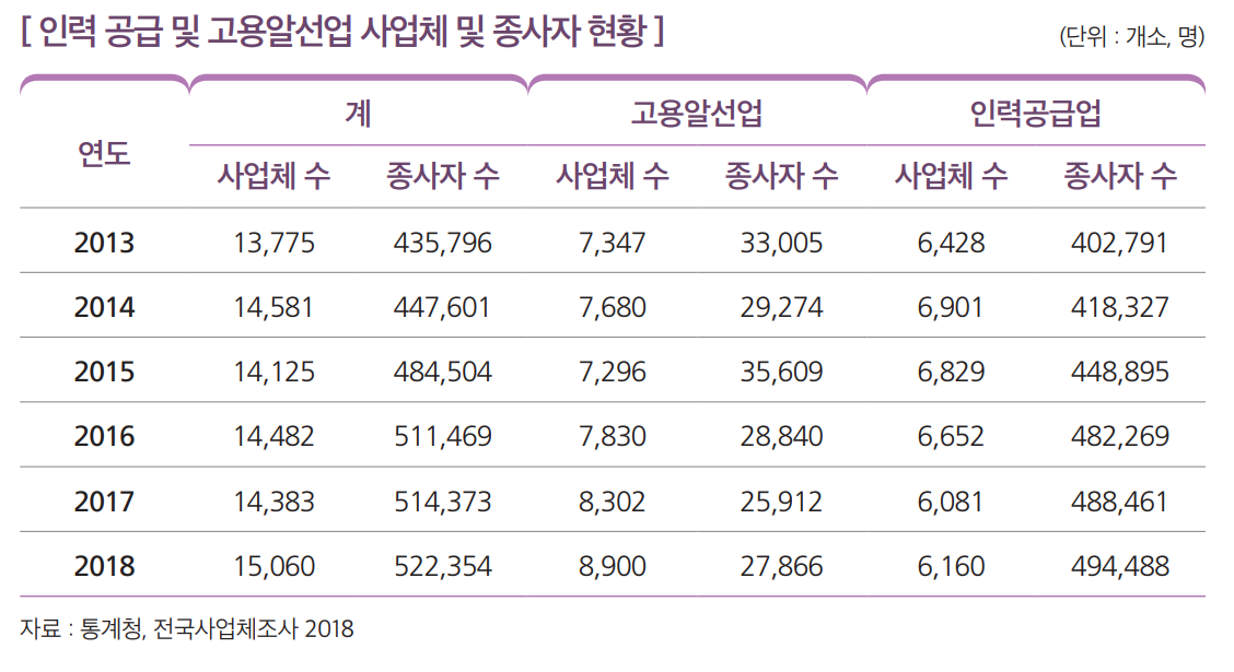 상세내용 하단 참고