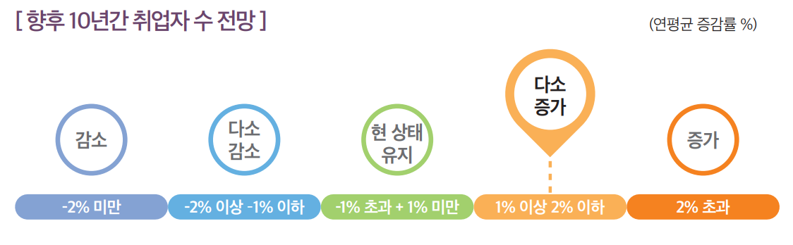 상세내용 하단 참고