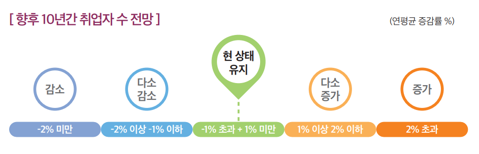 상세내용 하단 참고