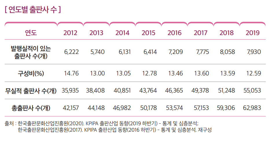 상세내용 하단 참고