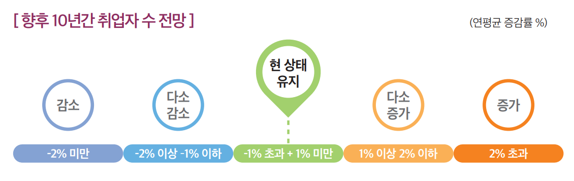 상세내용 하단 참고