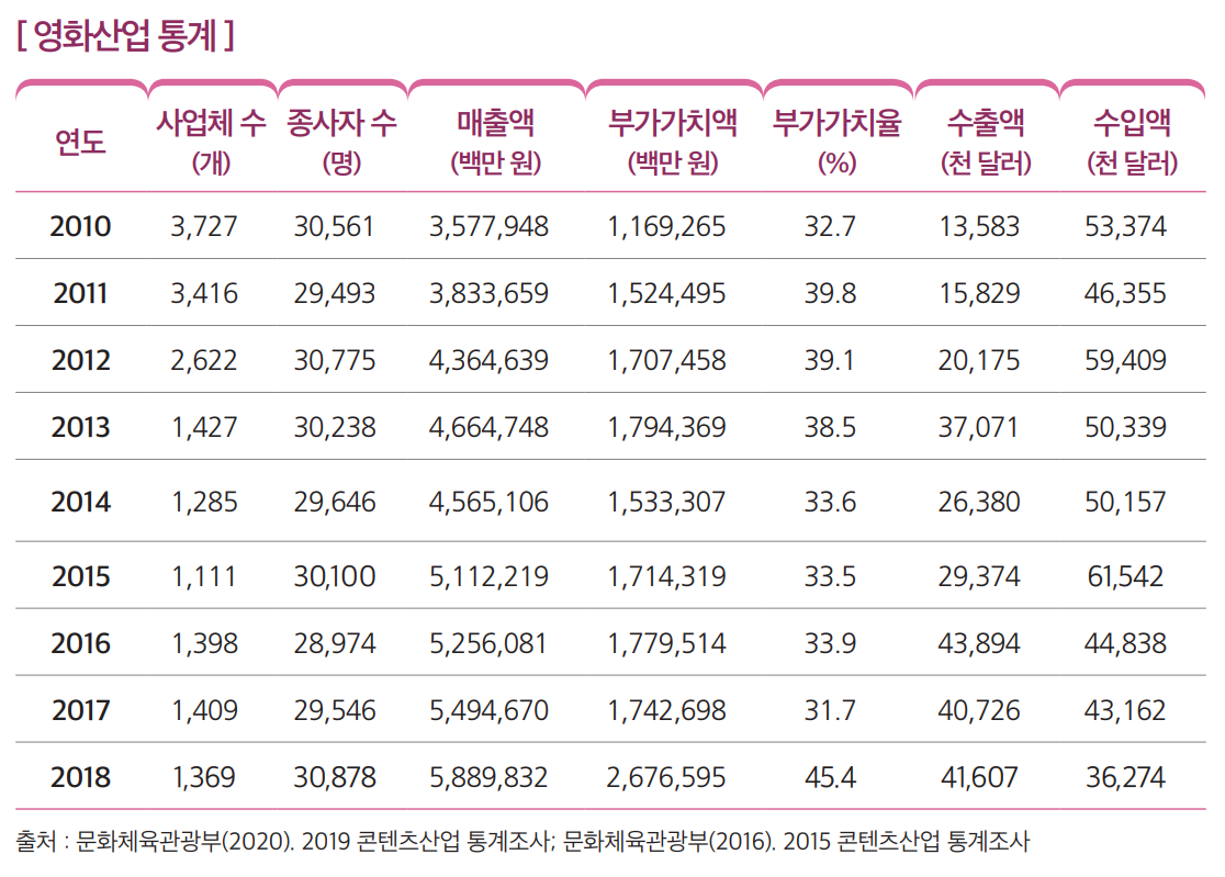 상세내용 하단 참고