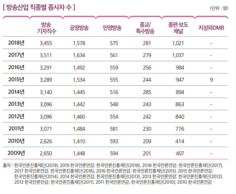 상세내용 하단 참고