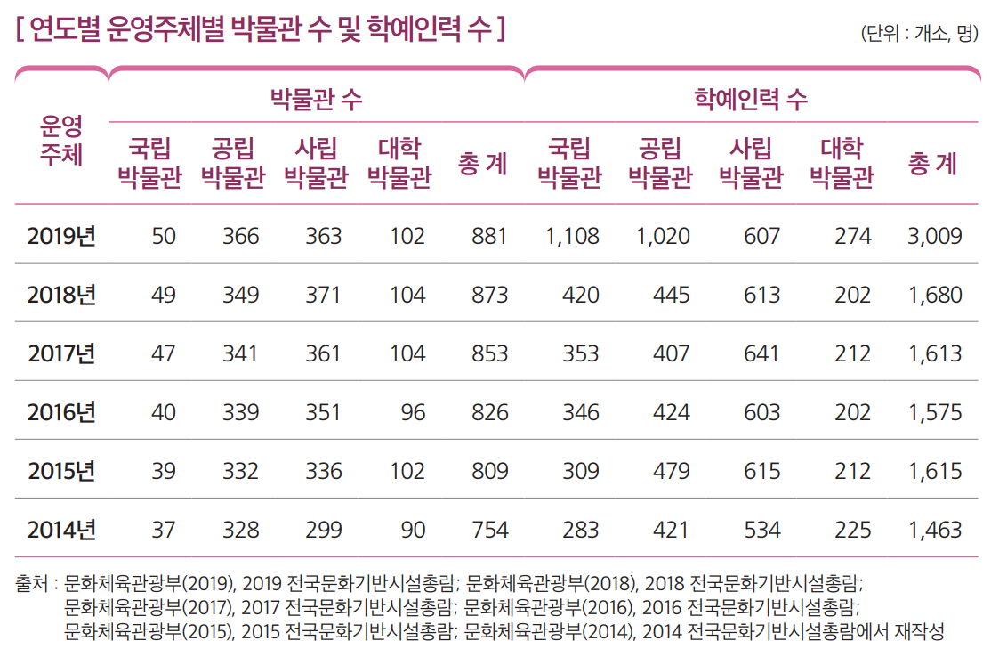 상세내용 하단 참고