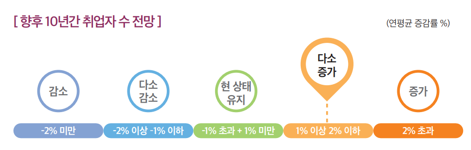 상세내용 하단 참고