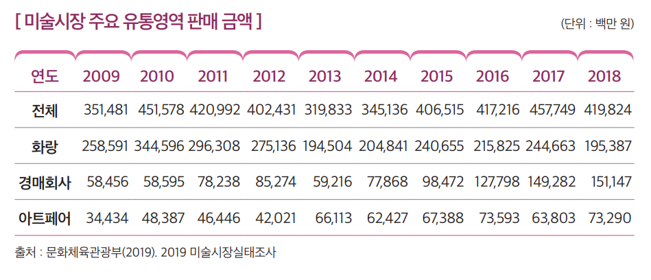 상세내용 하단 참고