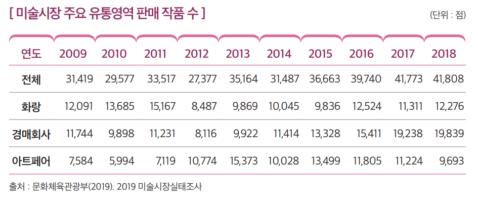 상세내용 하단 참고