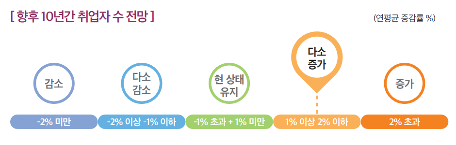 상세내용 하단 참고