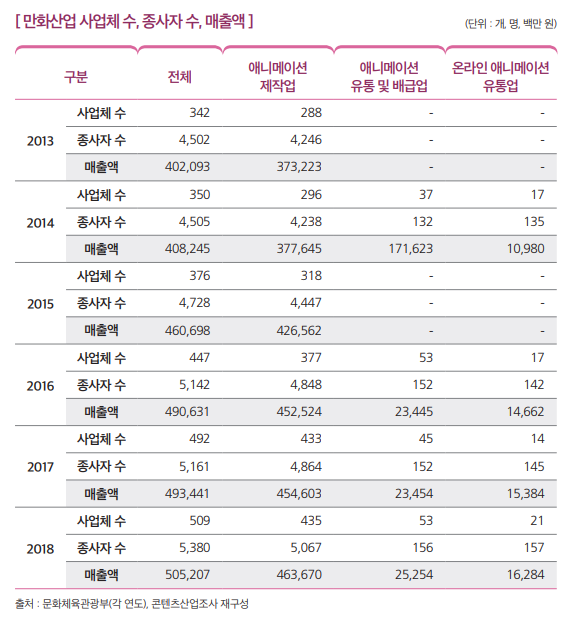 상세내용 하단 참고