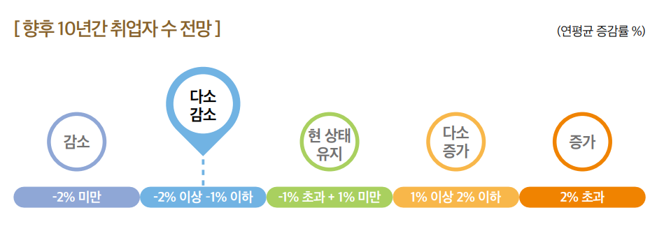 상세내용 하단 참고