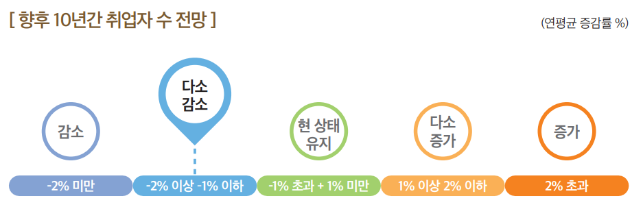 상세내용 하단 참고